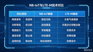 雅卡物联网流量模组SEO文章 6